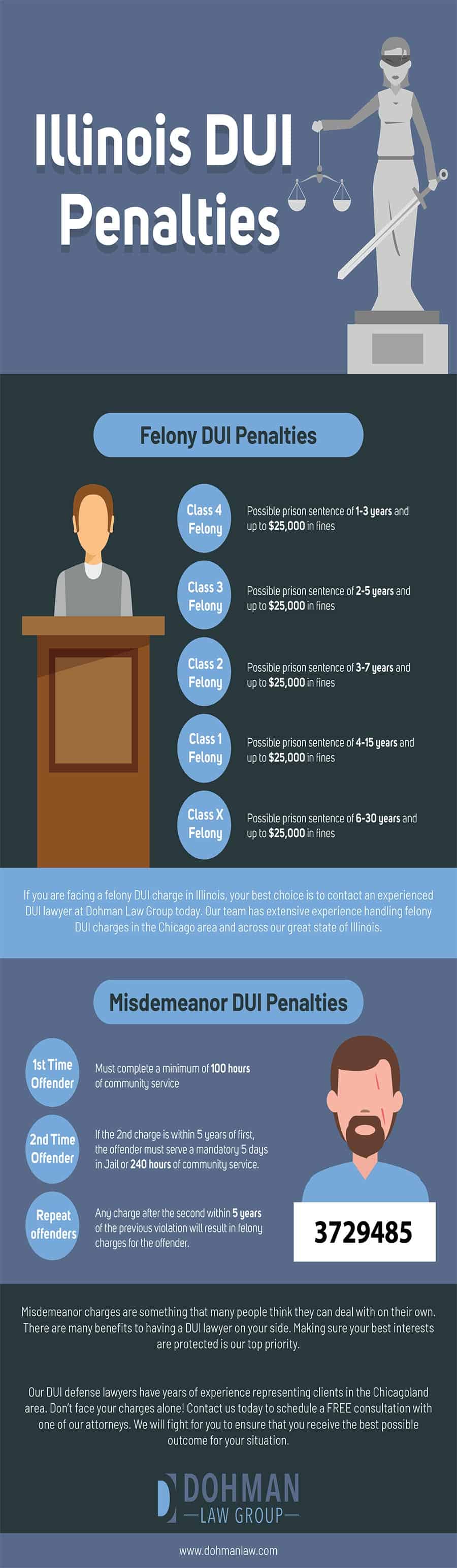 what-to-expect-from-a-first-time-dui-charge-in-illinois